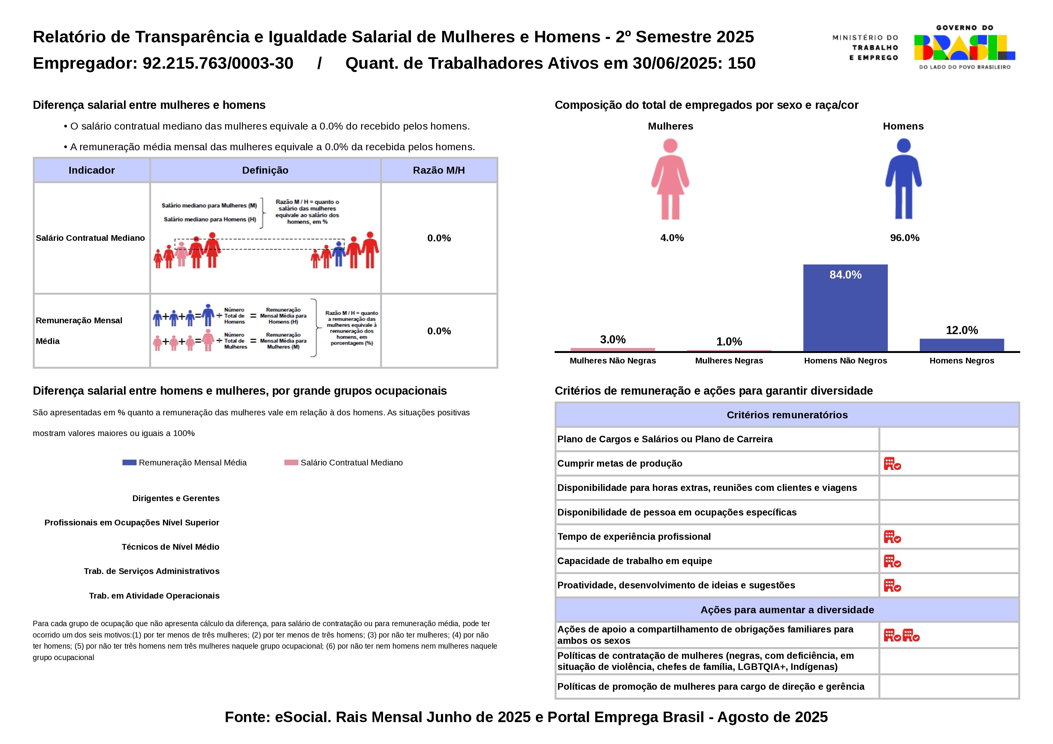 Relat?rio de igualdade Salarial 2 2025_page-0001